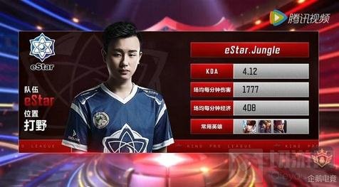 不但没能止