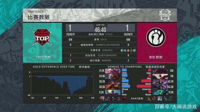 副资源转主 副资源转主